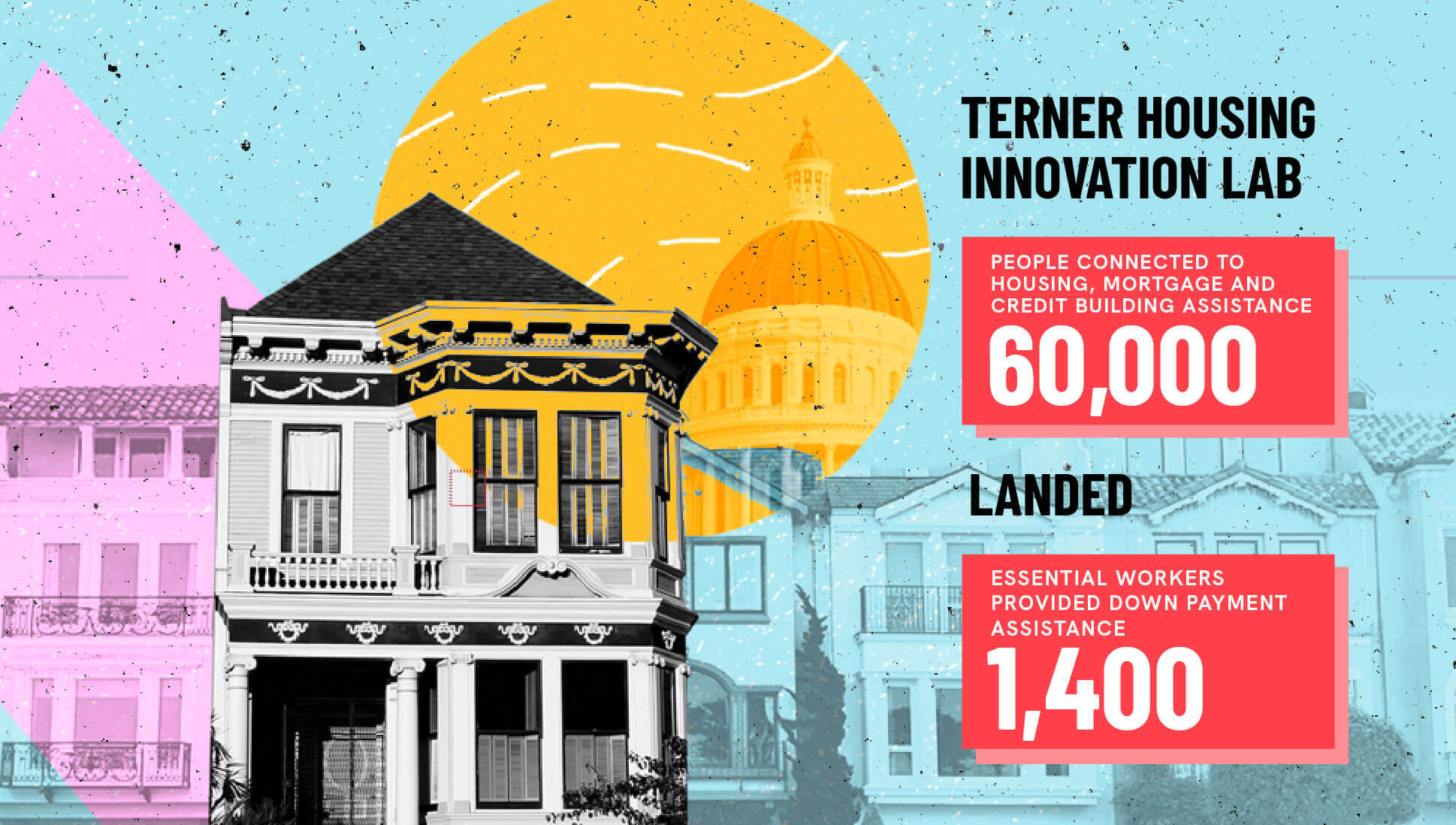 CZI's partnership with Terner Housing Innovation Lab connected 60,000 people with housing, mortgage and credit assistance and provided 1,400 essential workers with down payment help.