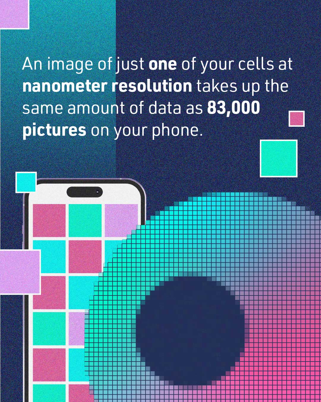 A pixelated cartoon of a round cell in the foreground with a smartphone in the background along with the text, “An image of just one of your cells at nanometer resolution takes up the same amount of data as 83,000 pictures on your phone."