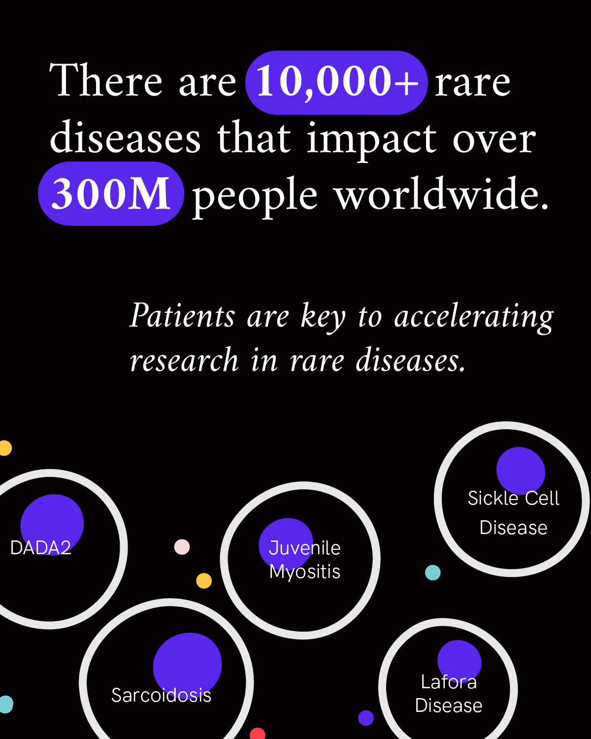 Infographic reads “There are 10,000+ rare diseases that impact over 300M people worldwide,” and “Patients are key to accelerating research in rare diseases.” Four purple circles are set within four white circle outline illustrations of cells displayed with the names of four rare diseases accompanying the text.
