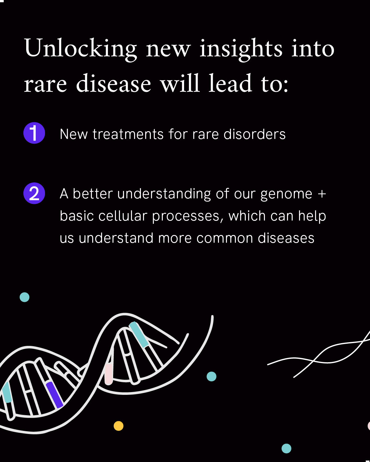 Infographic reads “Unlocking new insights into rare disease will lead to: 1. New treatments for rare disorders 2. A better understanding of our genome + basic cellular processes, which can help us understand more common diseases.” A white illustrated outline of a strand of DNA accompanies the text.