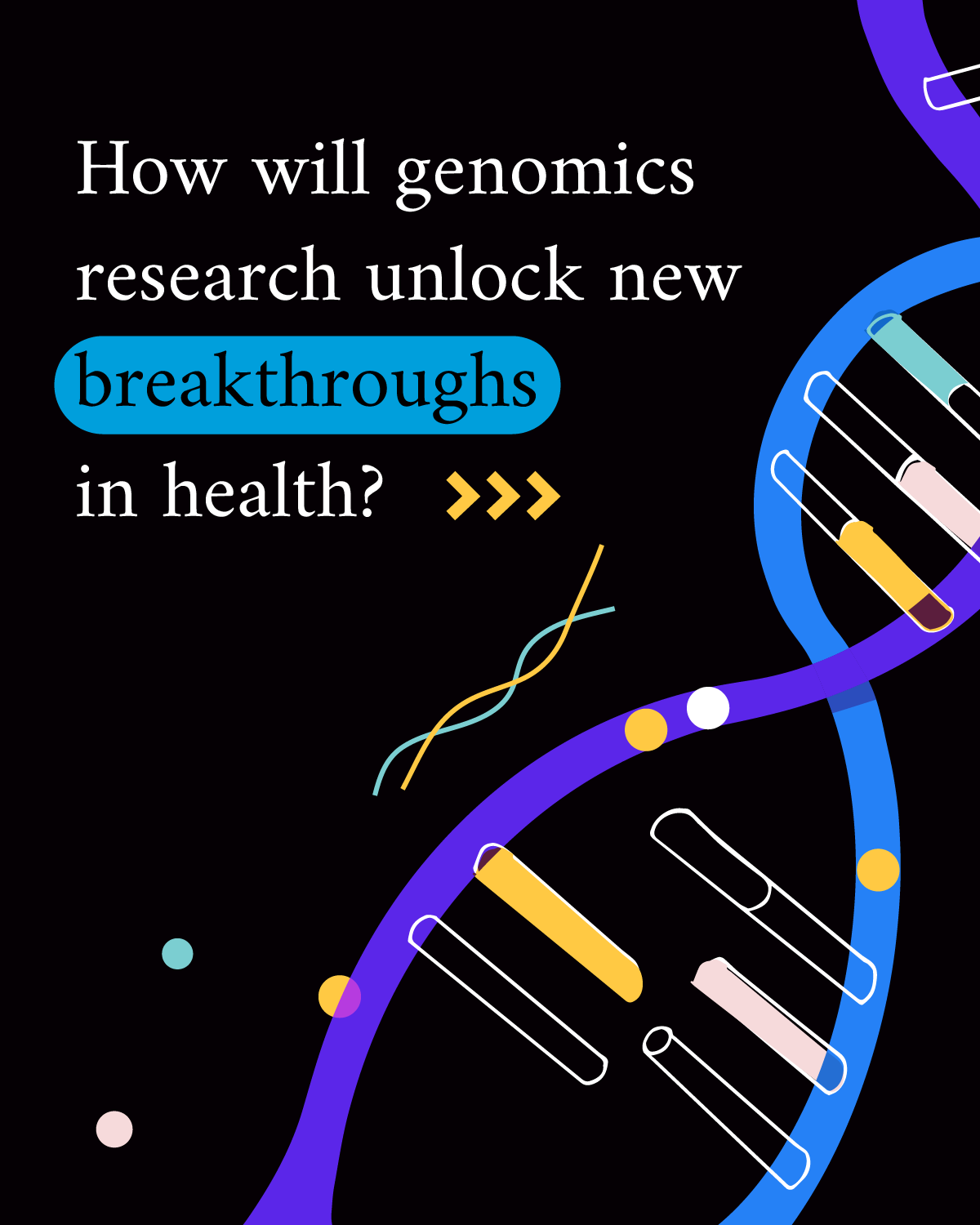 Infographic reads “How will genomics research unlock new breakthroughs in health?” A strand of DNA — a blue, purple and gold double helix — is drawn to accompany the text.