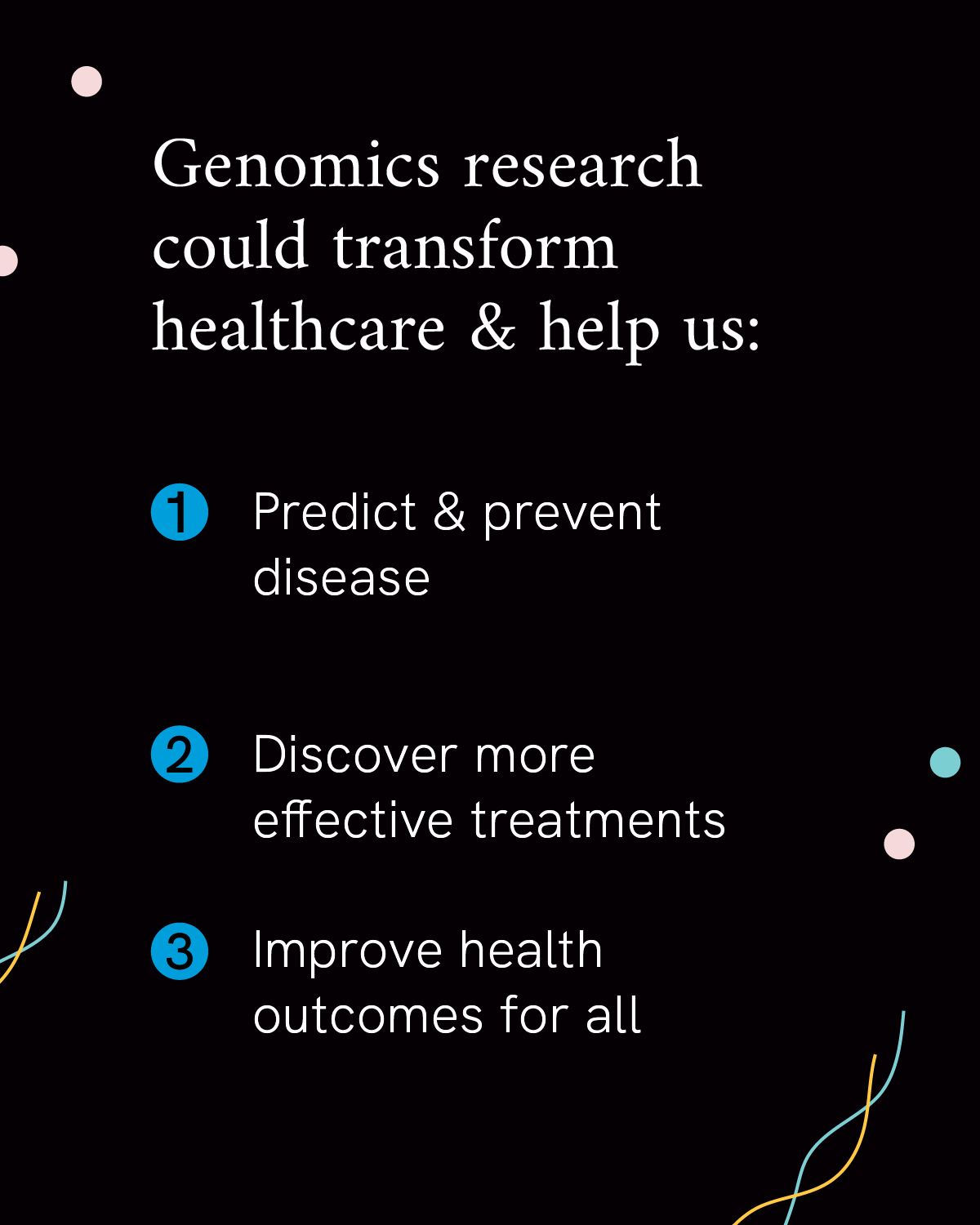 Infographic reads “Genomics research could transform healthcare & help us:” followed by “1: Predict & prevent disease,” “2: Discover more effective treatments,” “3: Improve health outcomes for all,” on a black background.