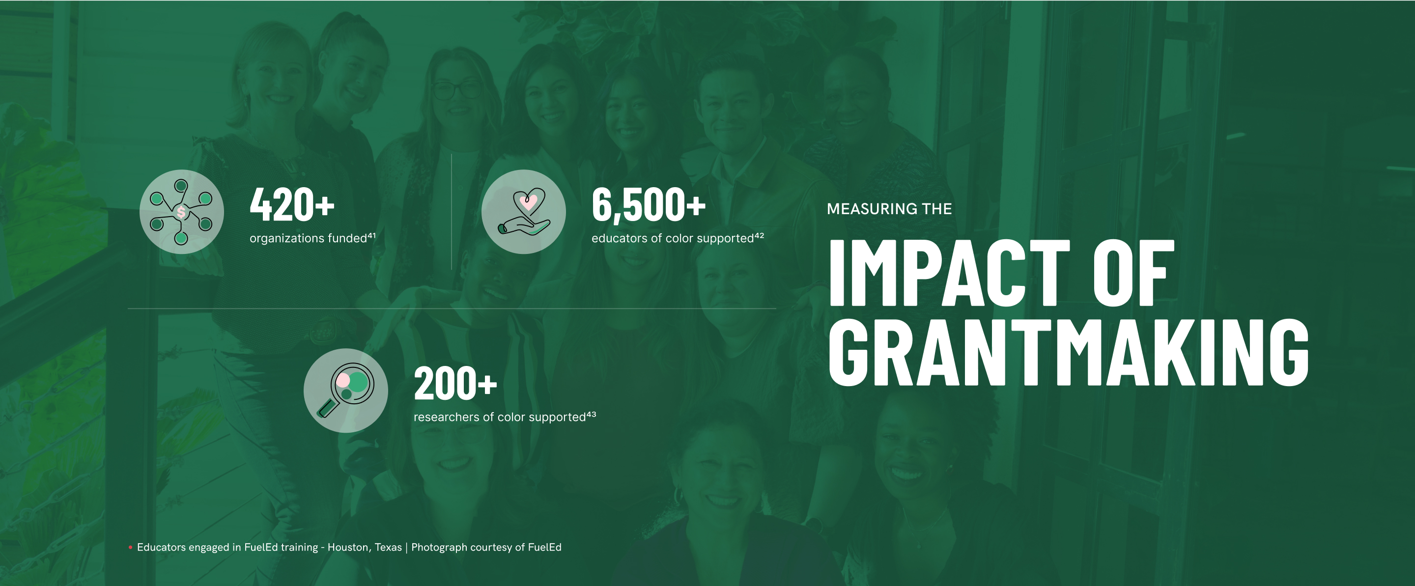 Infographic - Measuring the Impact of Grantmaking. CZI has funder over 420 organizations with over 6500 educators of color and over 200 researchers of color supported.