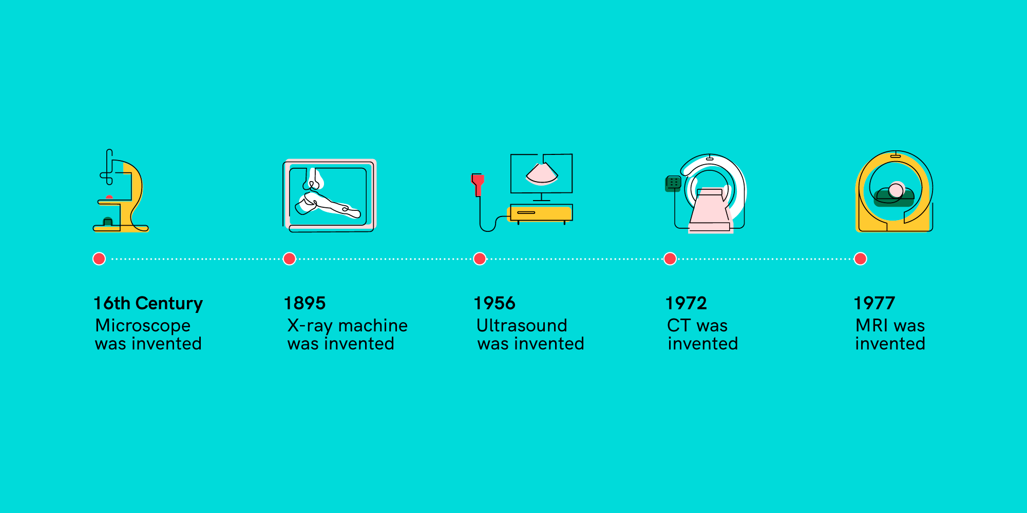 An illustrated timeline of milestones in the field of scientific imaging